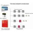 Адресная система пожарной сигнализации Сигма-ИС