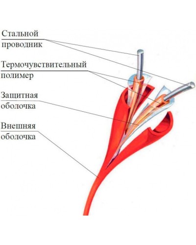 Термокабель Спектрон ИП104 Спектрон-STSW - 88 в Балашихе Пожарные извещатели Pintop.ru